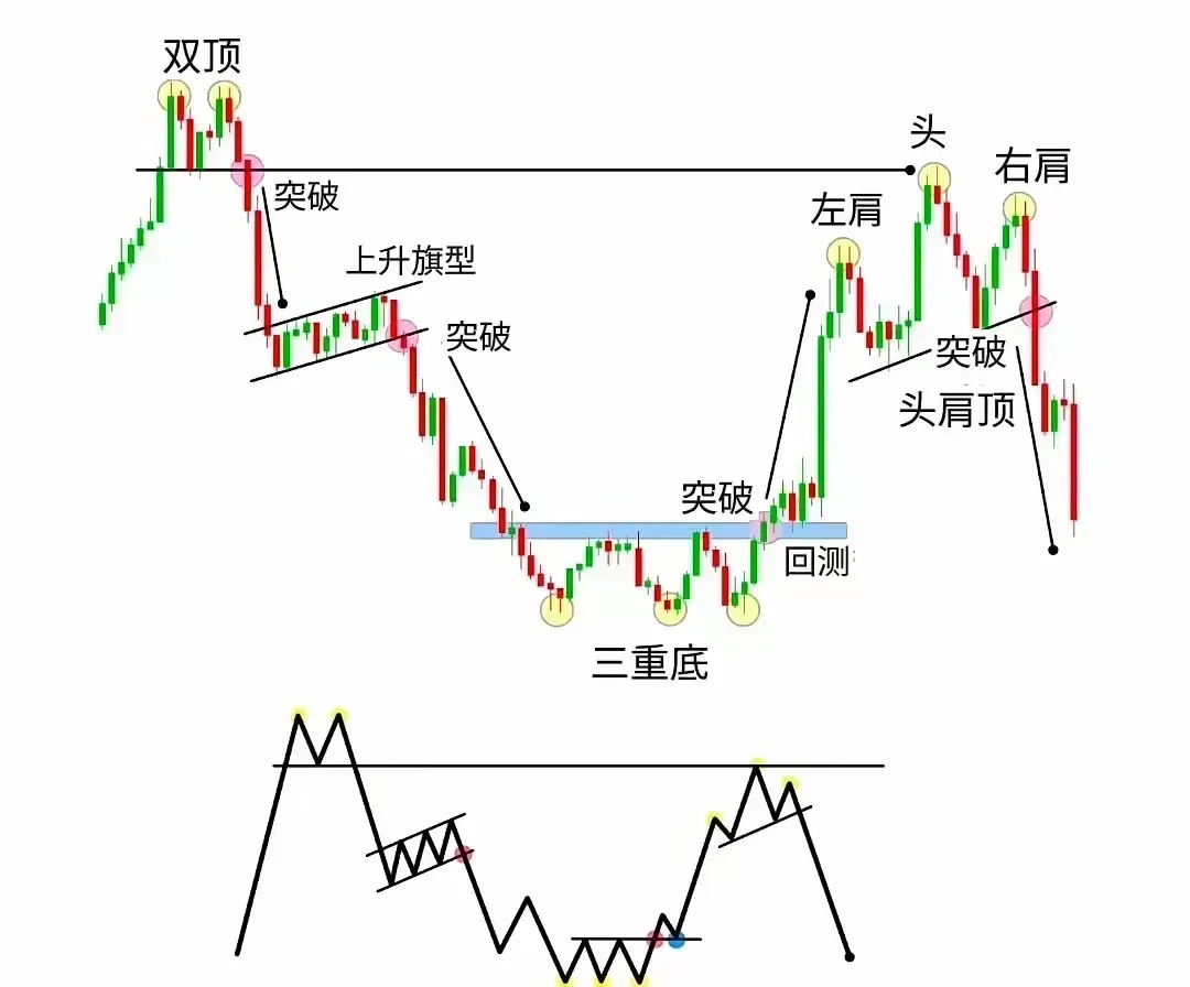 5月29日科创板高换手率股票(附股)