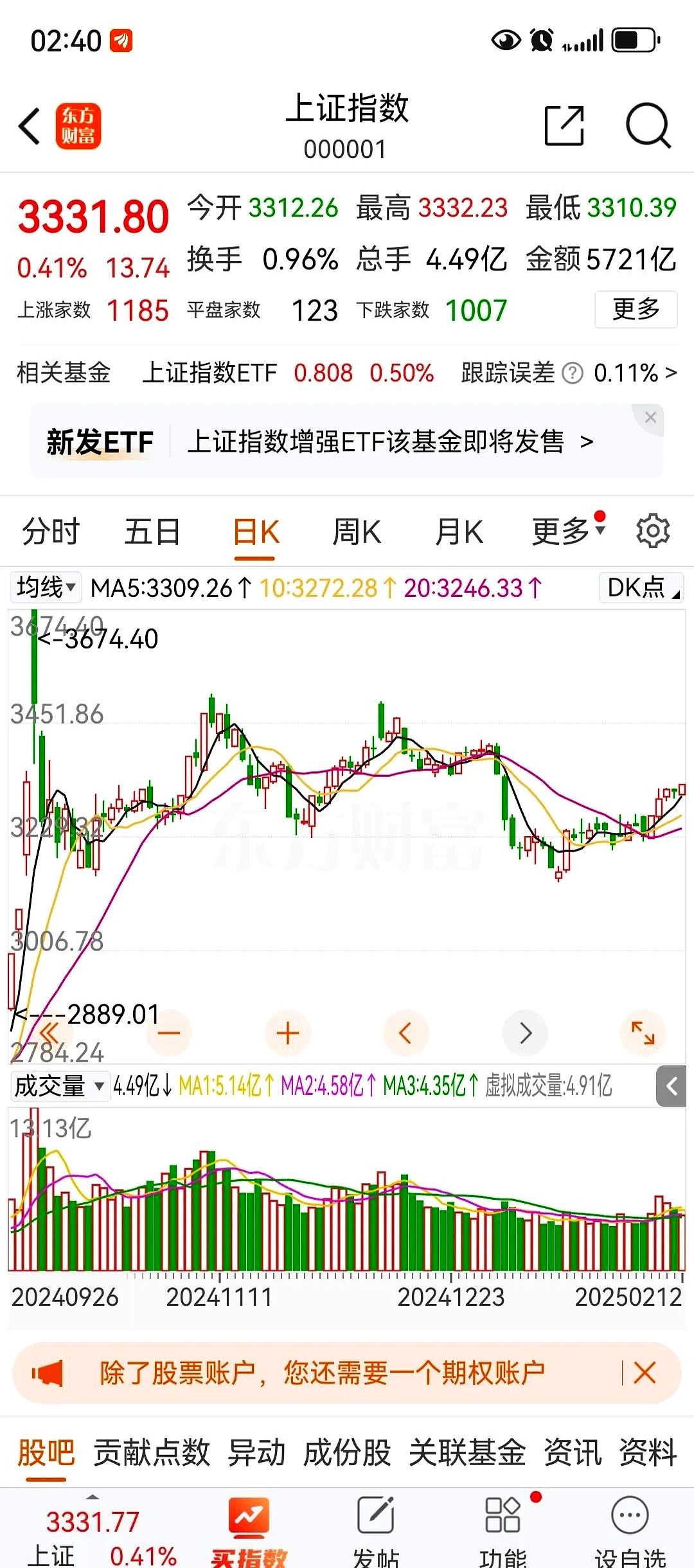 远东股份涨停，沪股通龙虎榜上买入3616.96万元，卖出2447.01万元