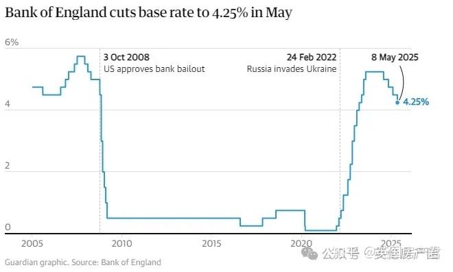 这一非洲国家宣布：降息！