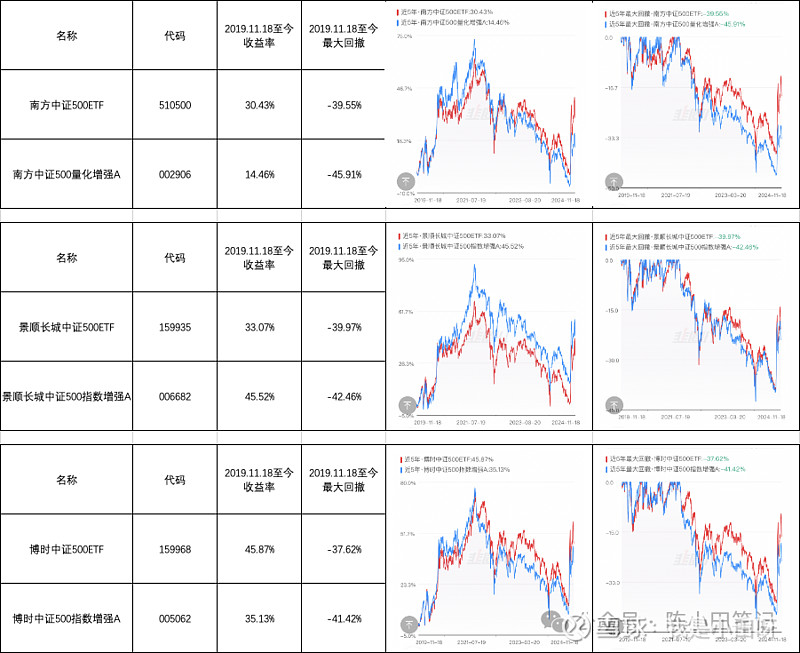 “A系列”主力军上新！博时中证A500指数基金10月25日起公开发行！