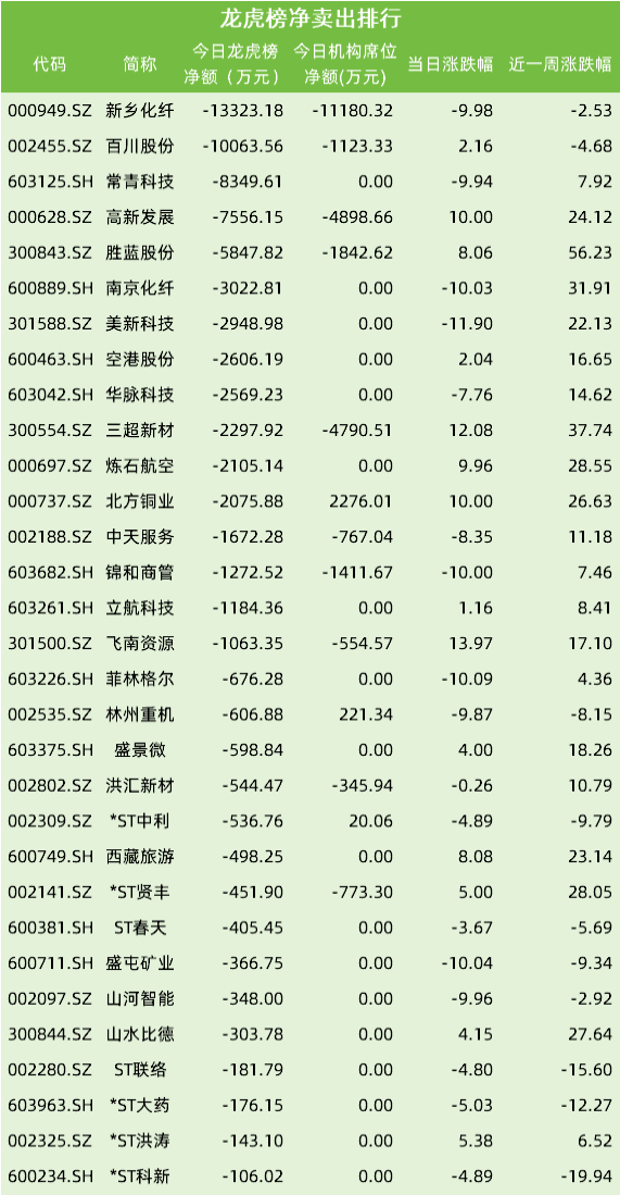 *ST亚振录得19天14板