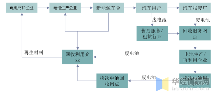 《四川省新能源汽车动力电池回收利用区域中心建设工作方案》印发