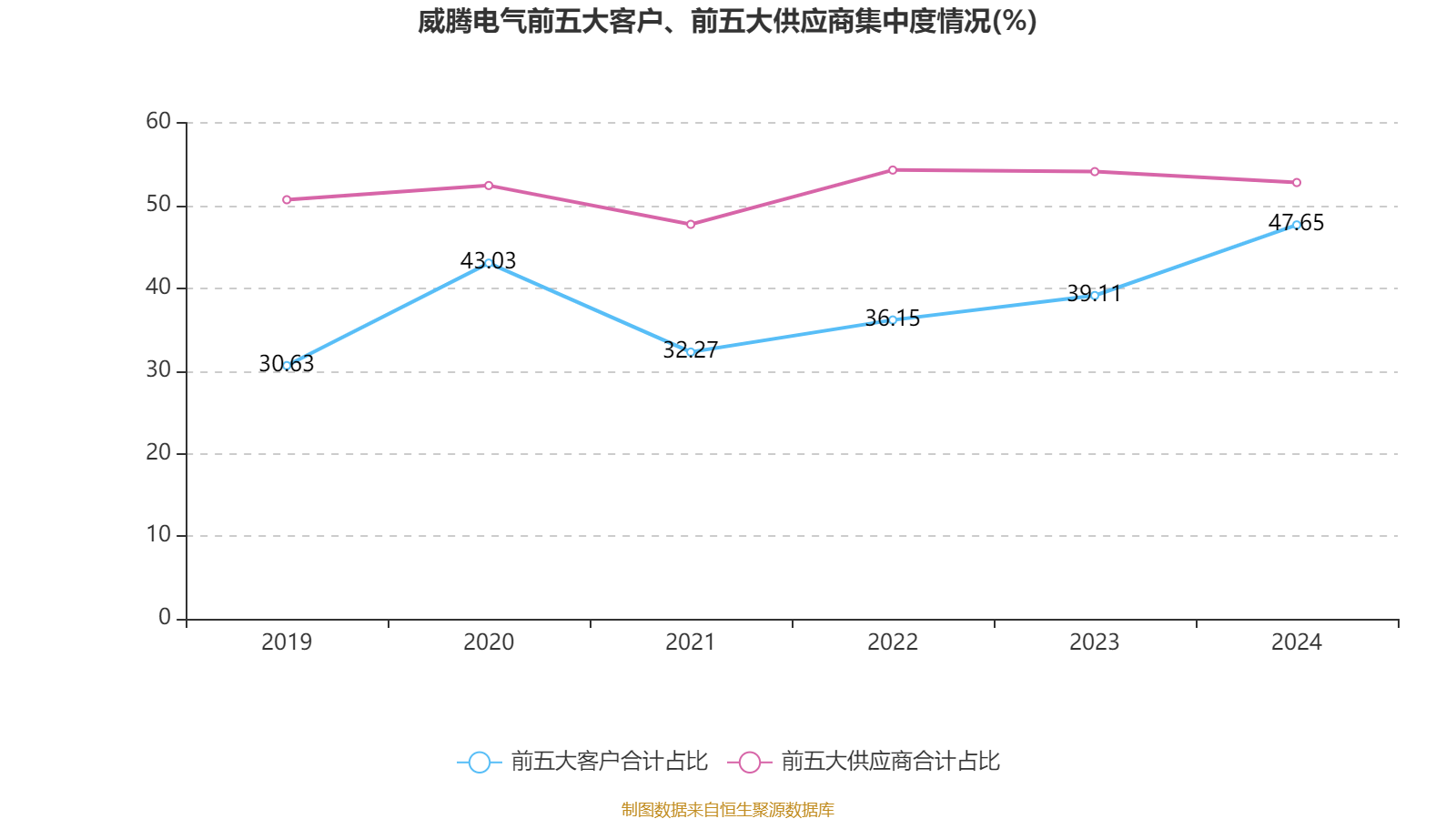威腾电气等成立智慧能源科技公司
