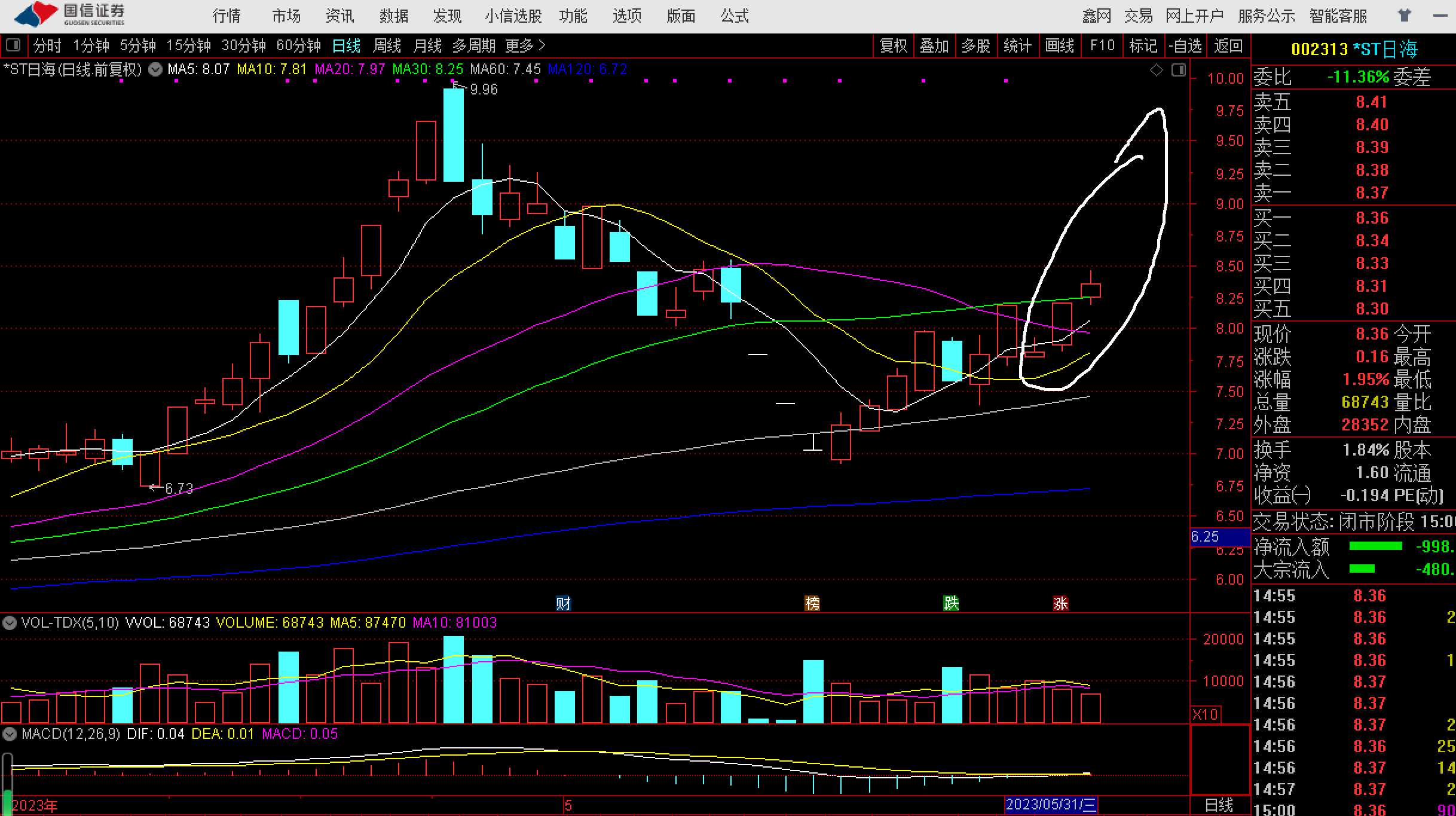 *ST国华录得9天5板