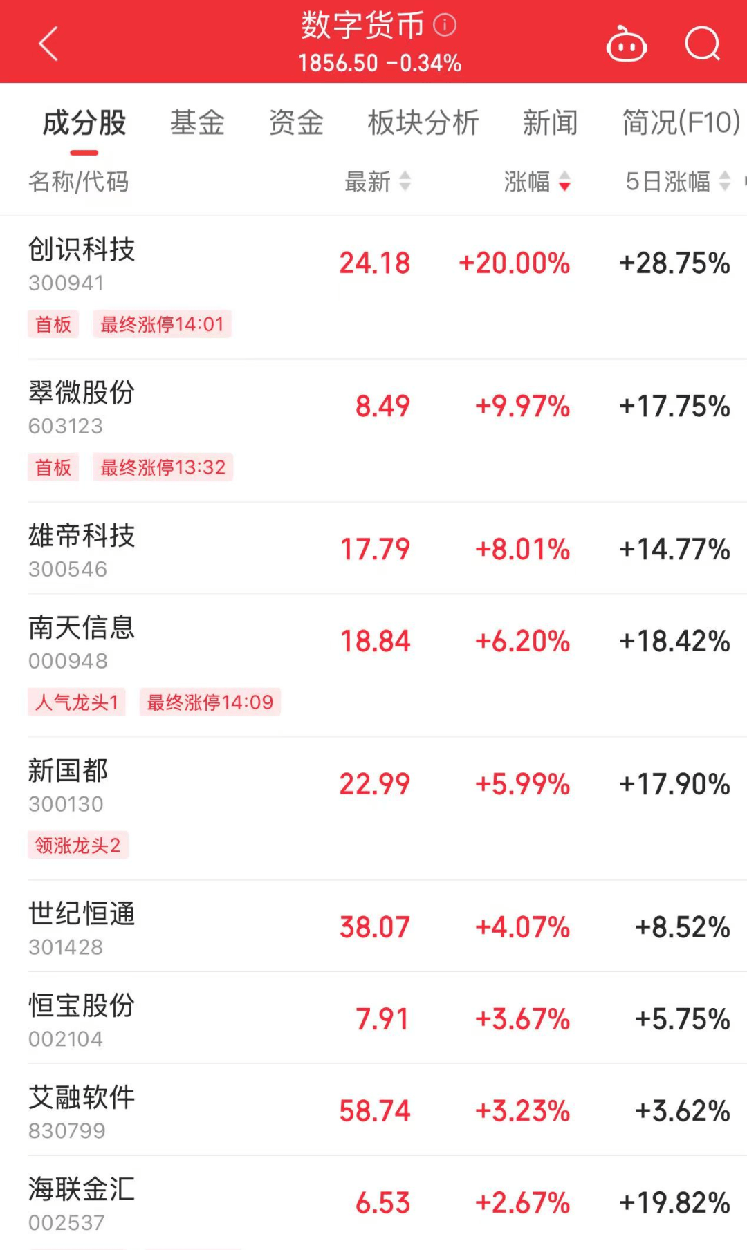 低空经济概念拉升 纵横股份20%涨停