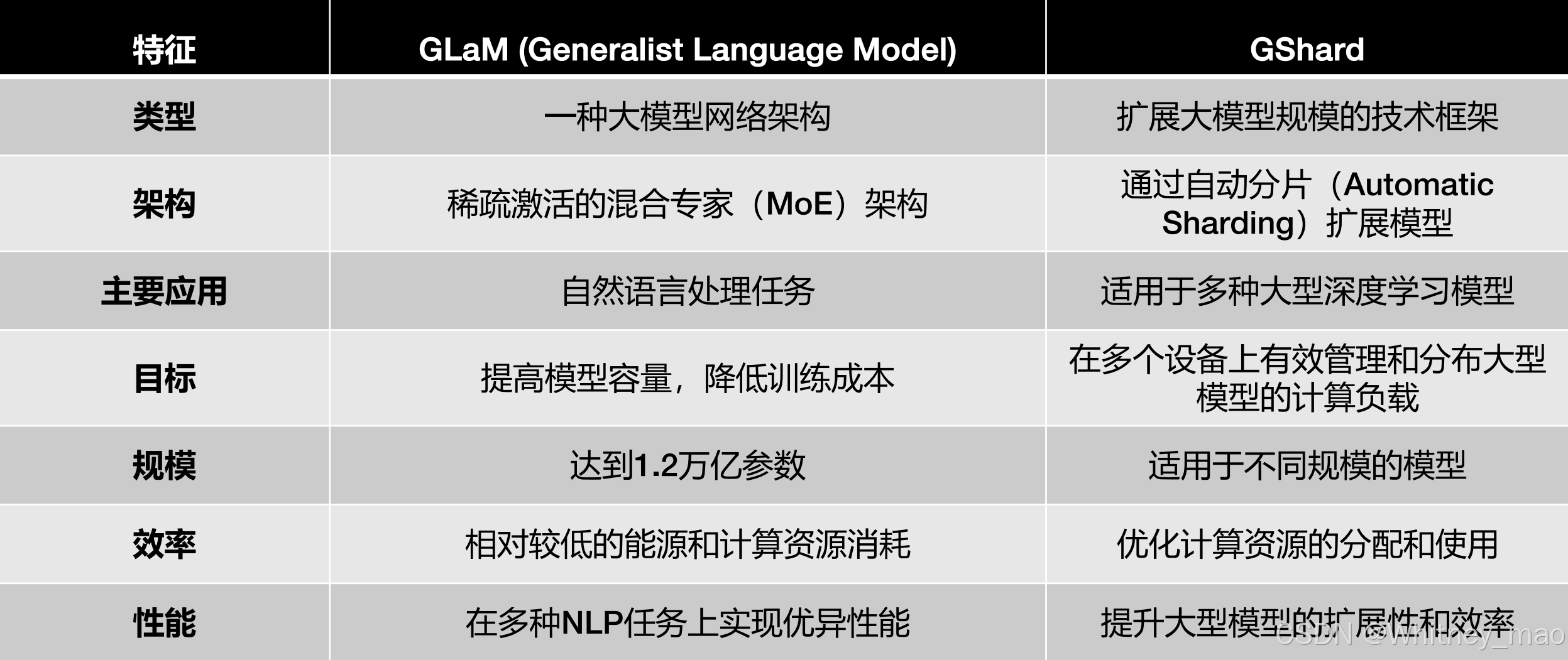 华为发布准万亿模型Pangu Ultra MoE模型架构和训练细节