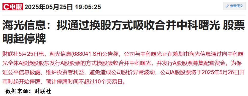 年内6只科创板股发行,累计募资54.03亿元