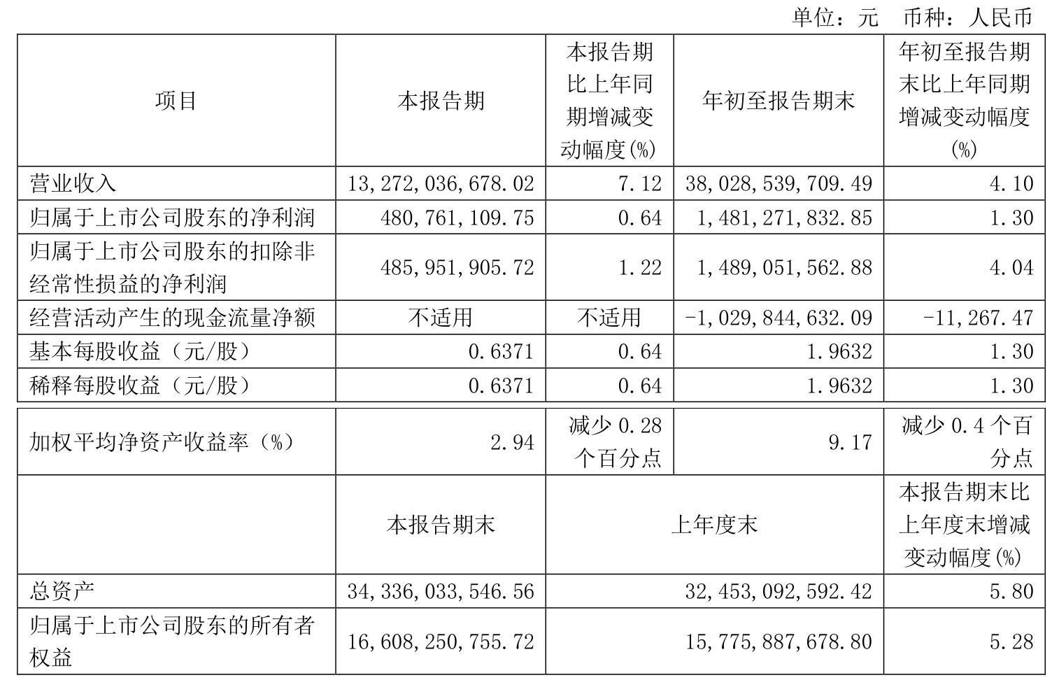 国芳集团跌停，上榜营业部合计净卖出1.11亿元