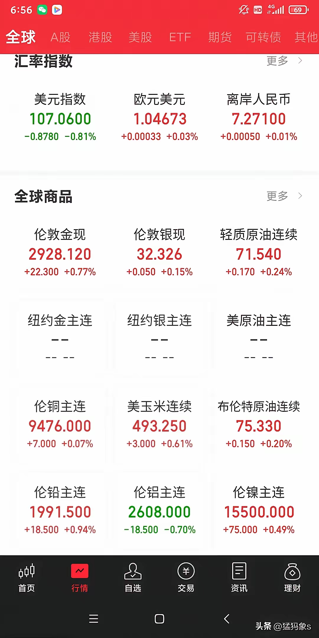 A股平均股价11.43元 53股股价不足2元