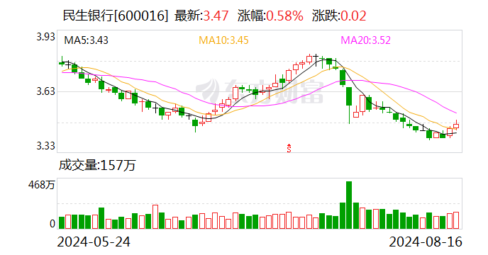 正和生态换手率31.79%，上榜营业部合计净卖出979.77万元