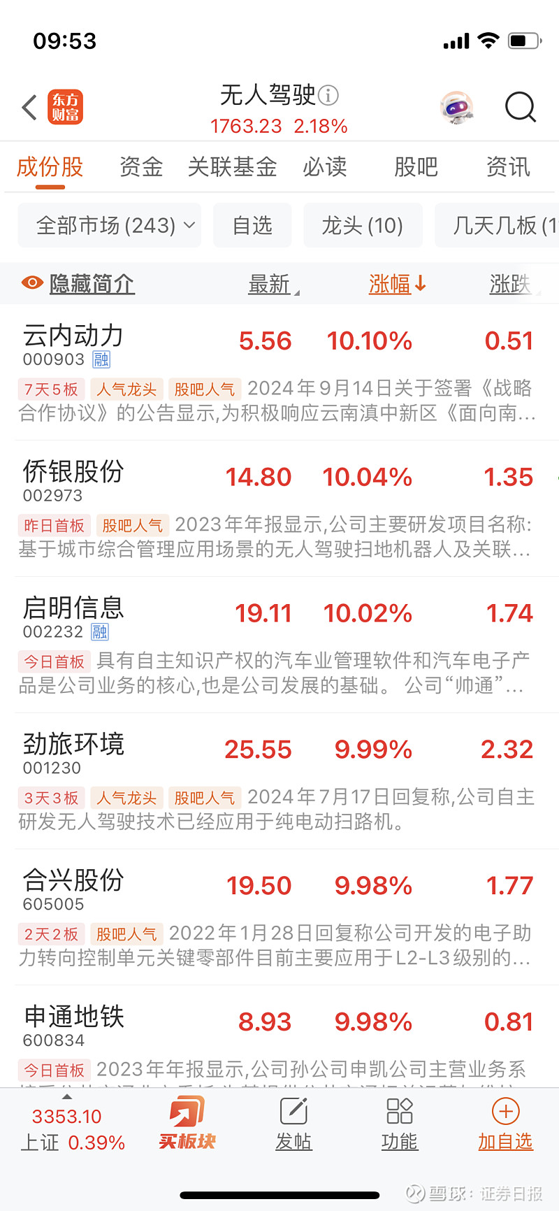 A股平均股价11.43元 53股股价不足2元