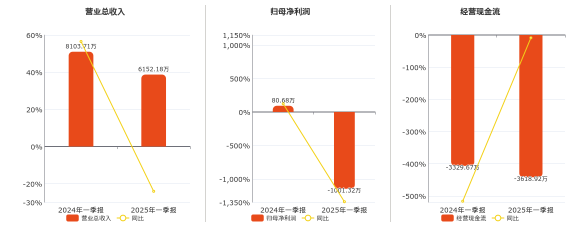 莫高股份龙虎榜：营业部净买入733.23万元