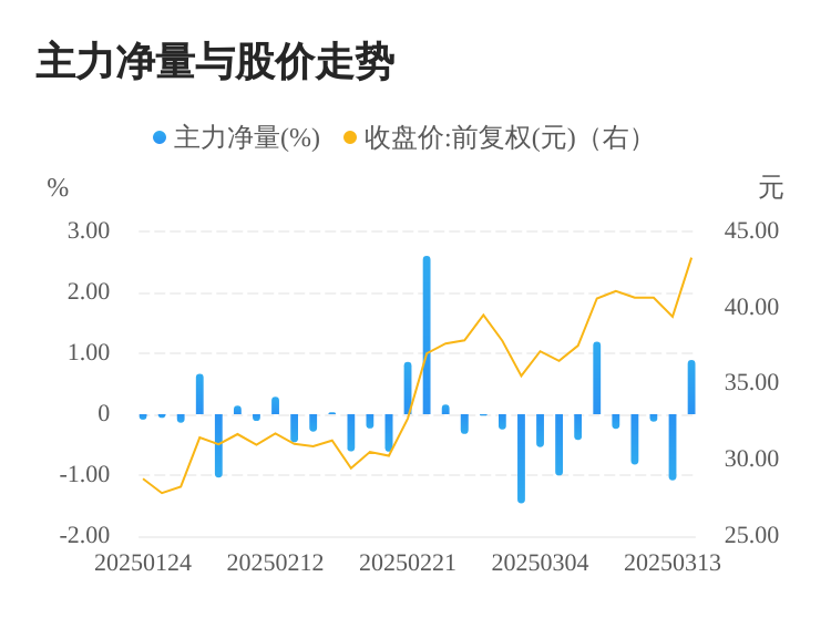 香农芯创：部分控股股东终止协议转让公司股份