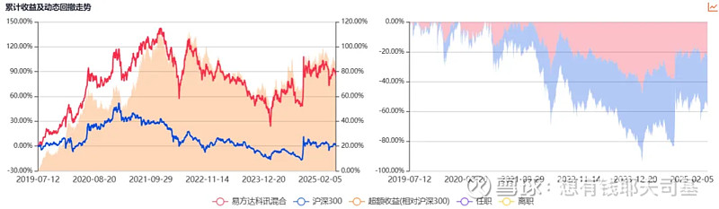 基金三季报拉开大幕！权益基金经理动向浮出水面