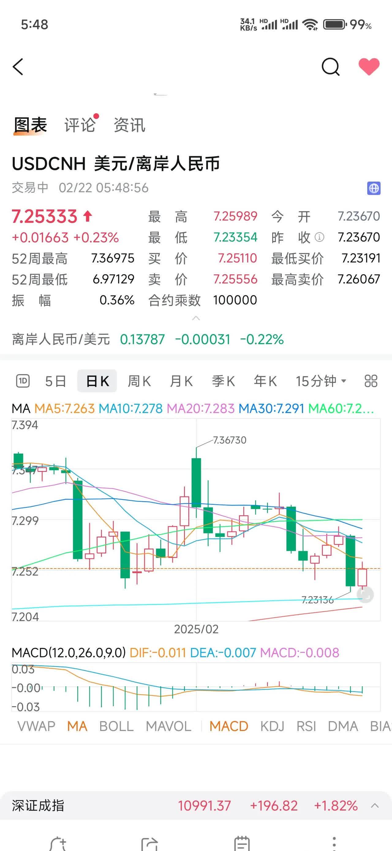 美股收评:三大指数涨跌不一 热门中概股多数下跌