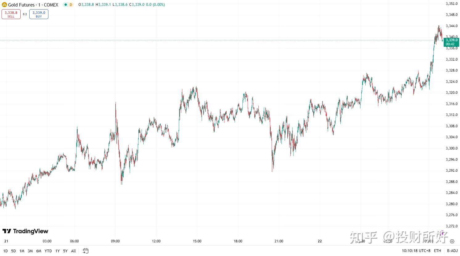 国际油价5月30日小幅下跌