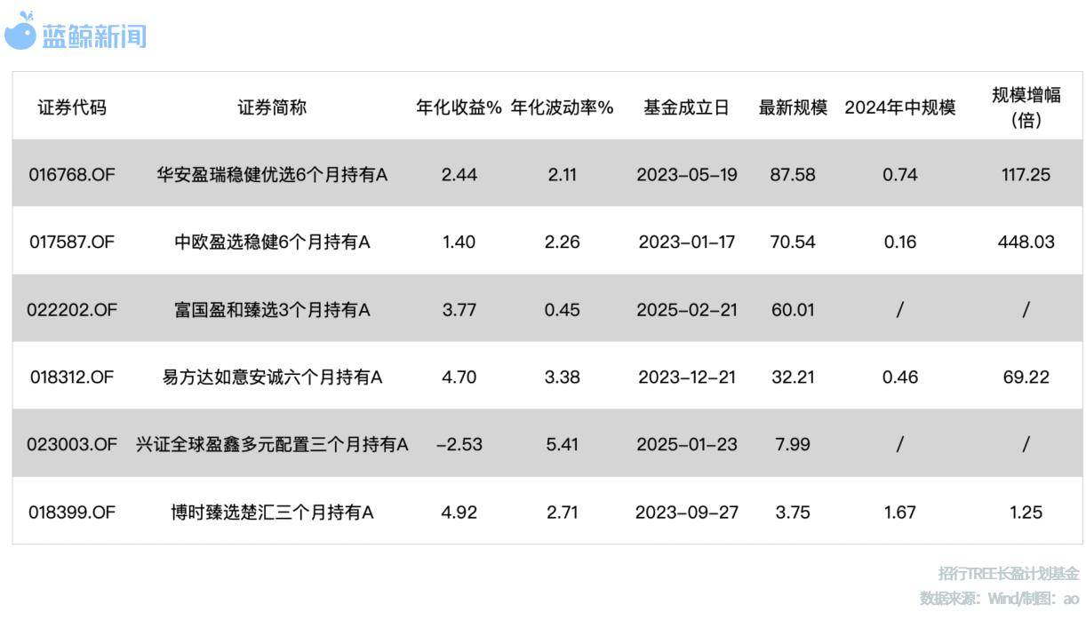 热门基金再出新品类！35家公募布局，三大特征显现