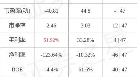 御银股份连收4个涨停板