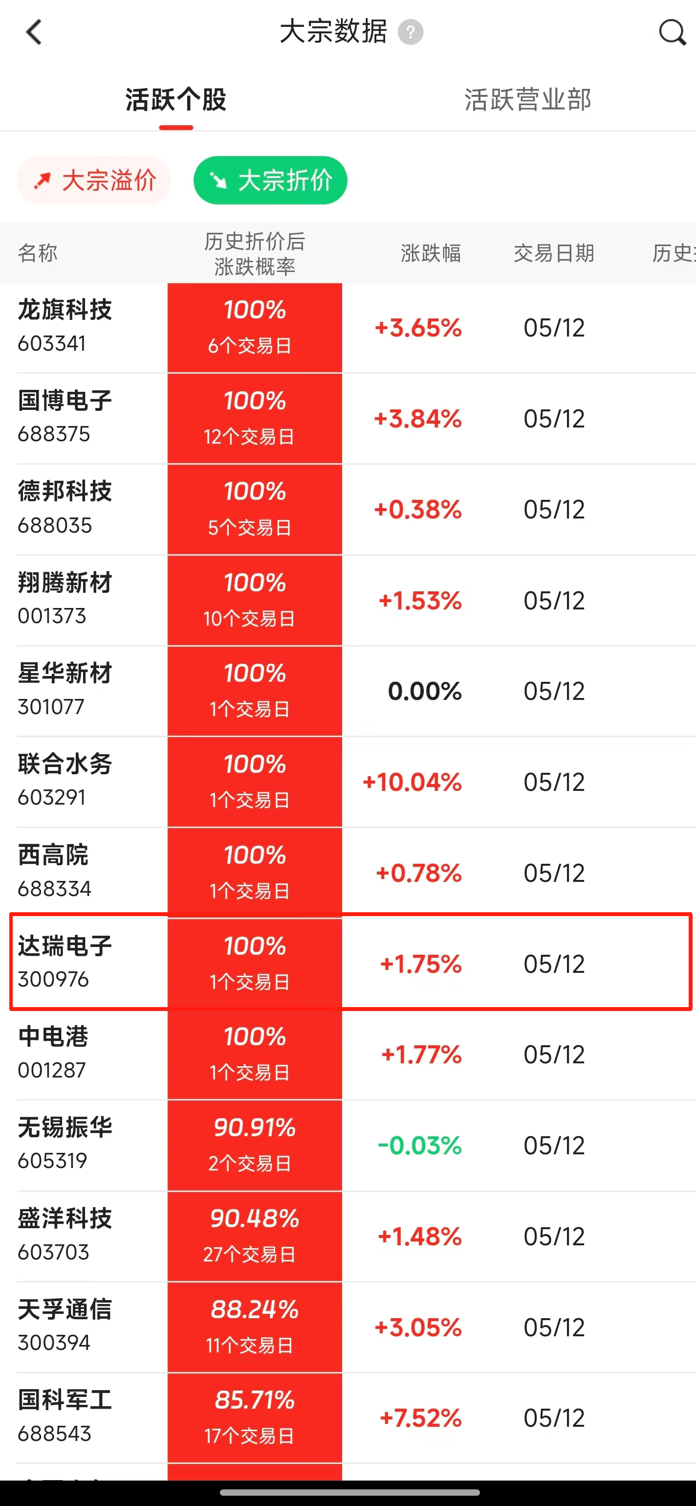 中控技术发生大宗交易 成交折价率19.78%