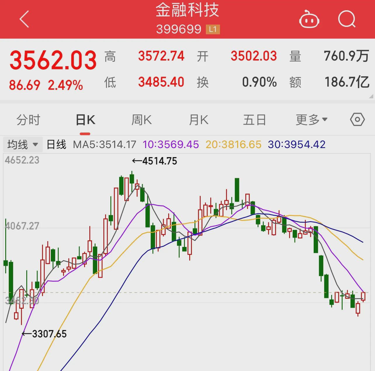 中控技术发生大宗交易 成交折价率19.78%