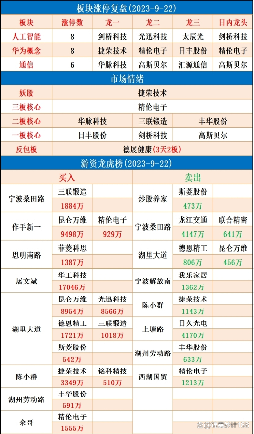 CPO概念持续活跃 太辰光等涨超10%