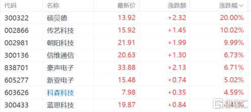 沪农商行盘中创历史新高