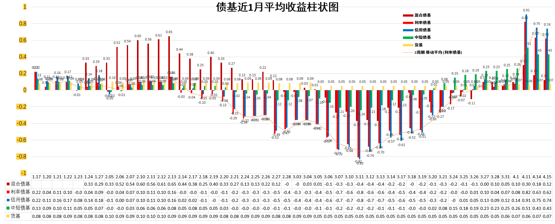 冰火两重天！债基8000万“秒剩”60万 股基规模暴增1.6倍