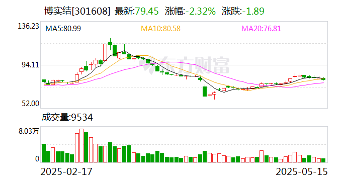 海利得最新股东户数环比下降5.41%