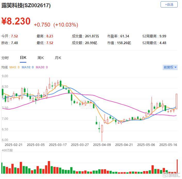 中科金财涨停,机构龙虎榜净卖出1879.27万元