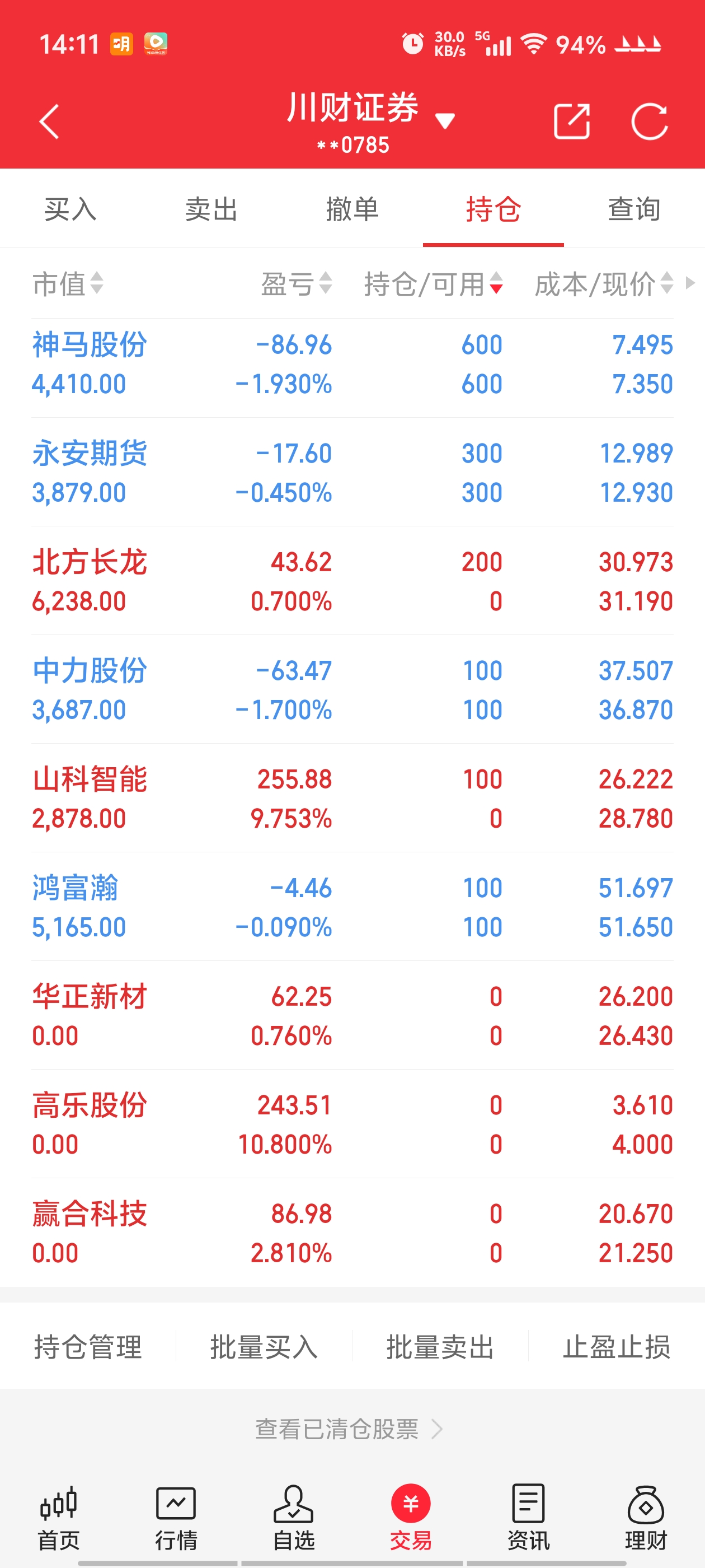 中科金财涨停,机构龙虎榜净卖出1879.27万元