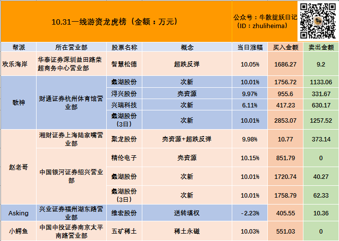 科恒股份6月4日龙虎榜数据