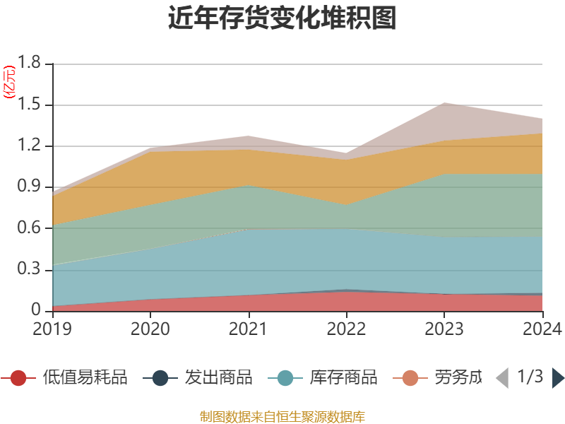 华森制药跌8.23%，2机构现身龙虎榜