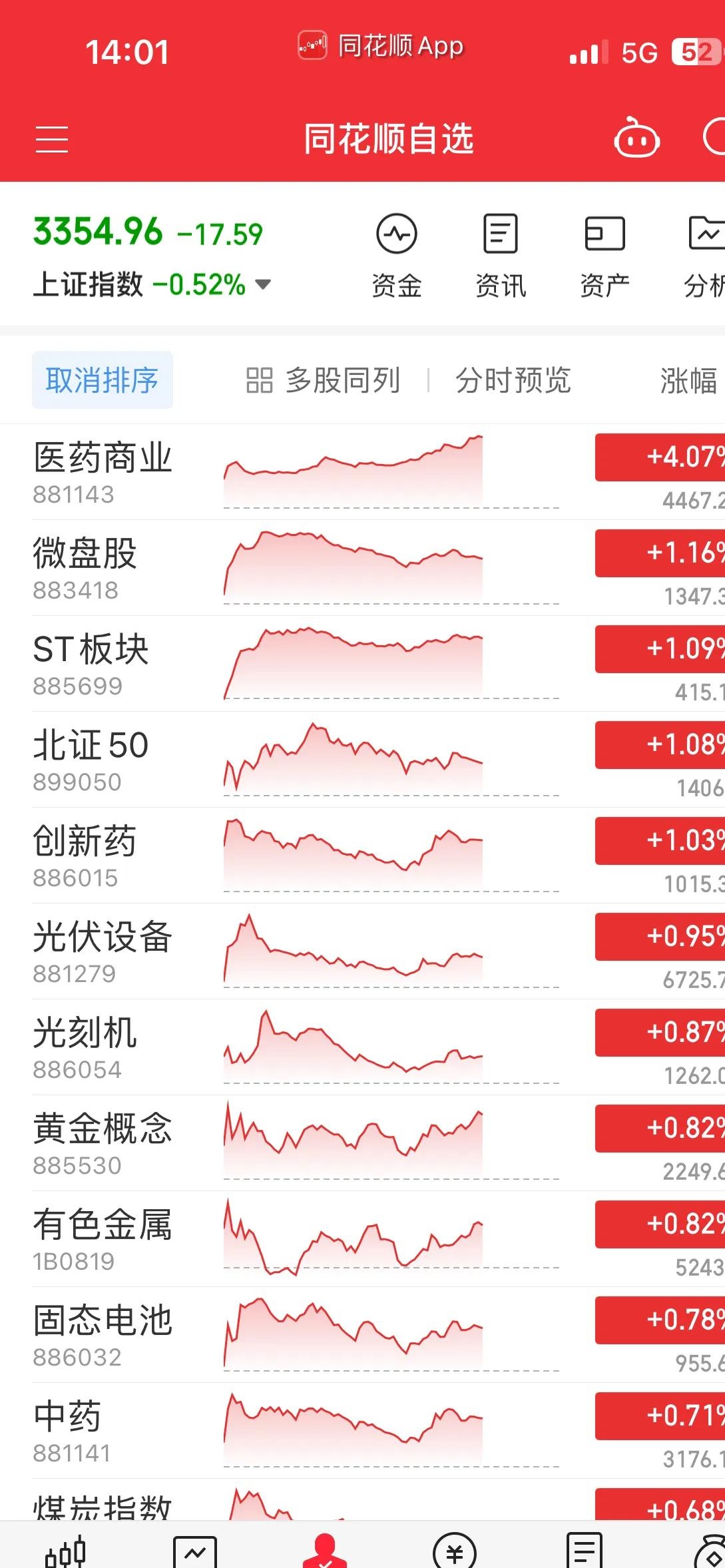 港股新消费概念股冲高回落 老铺黄金跌超6%