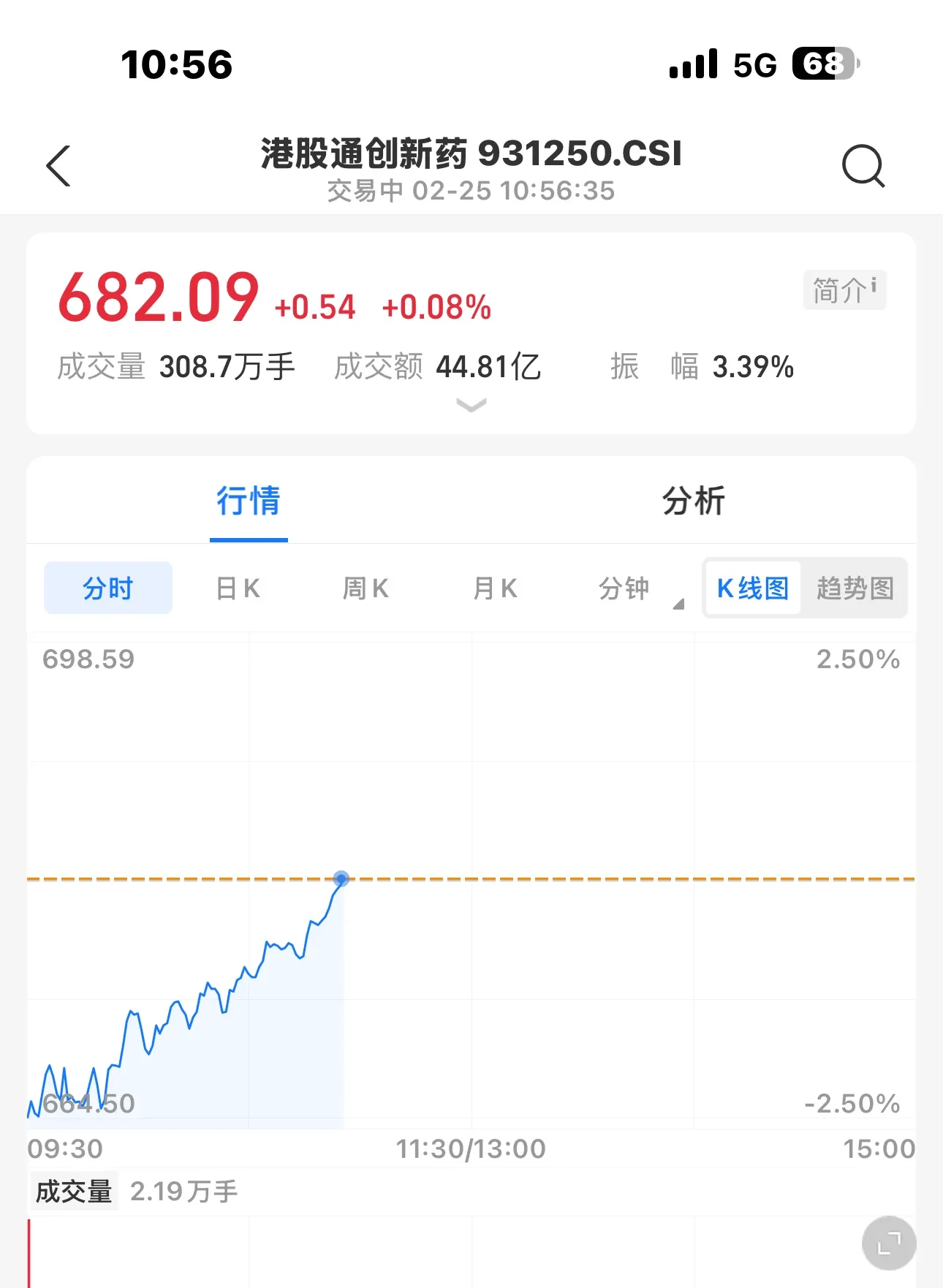 港股新消费概念股冲高回落 老铺黄金跌超6%