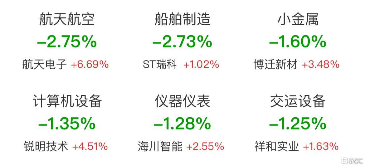 午评:沪指震荡微涨,医药、银行等板块走低,虚拟电厂概念活跃