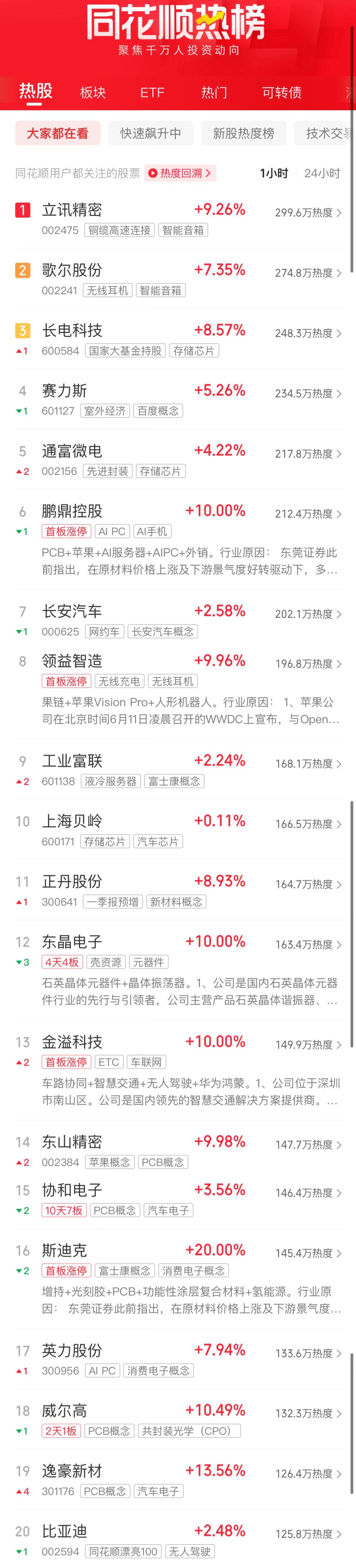 午评:沪指震荡微涨,医药、银行等板块走低,虚拟电厂概念活跃