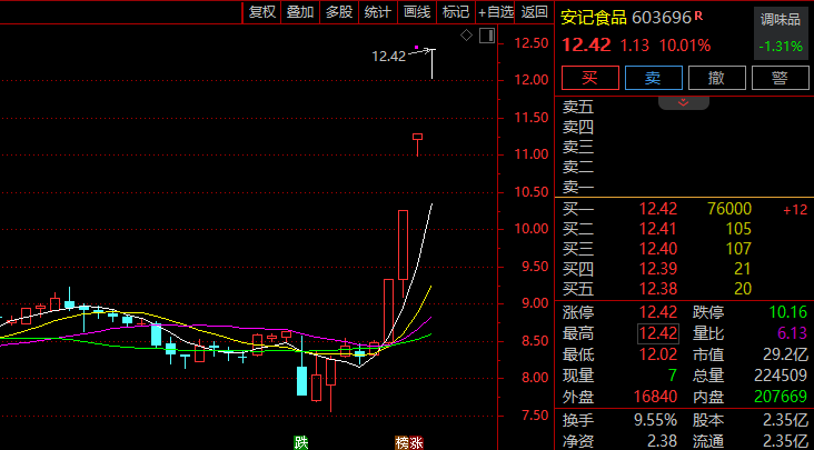 金陵体育连收3个涨停板