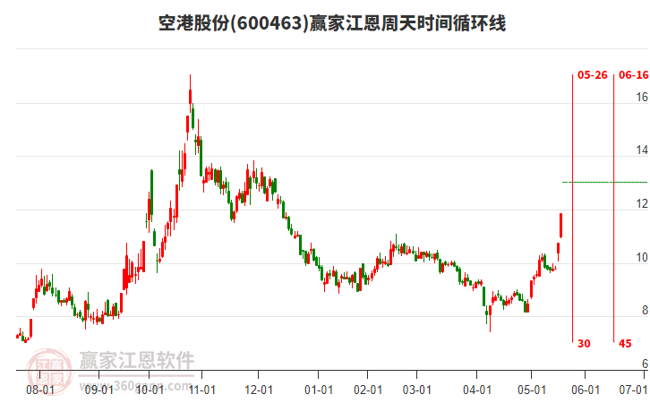 金陵体育连收3个涨停板