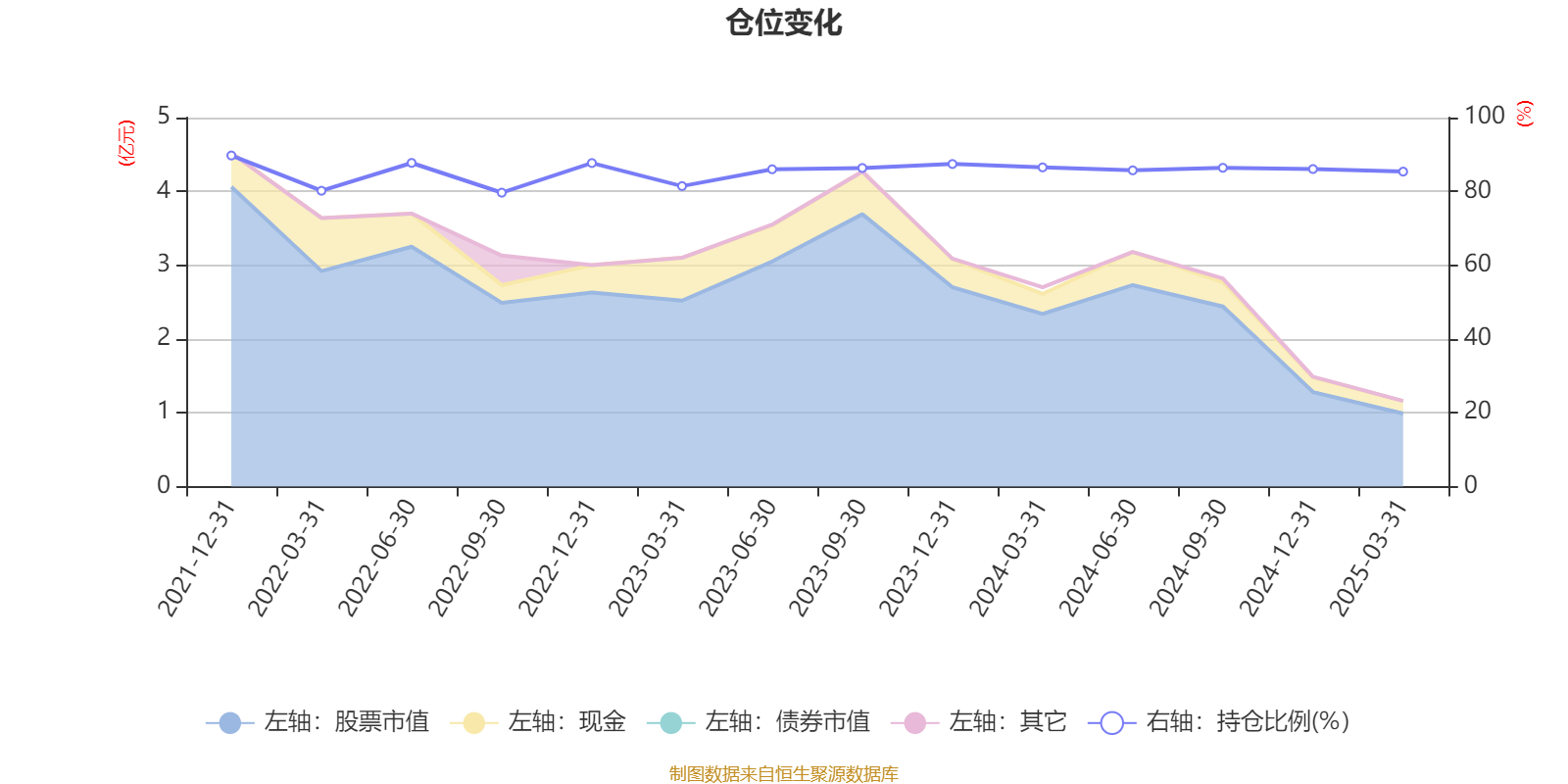 淳厚基金整改仍在推进 公司督促股东柳志伟返境