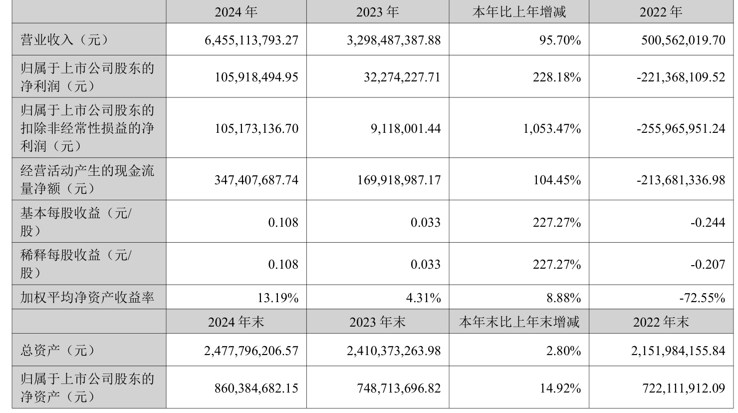 众信旅游暑期出游趋势报告：出游人数同比增长70% 亲子客群占比超六成