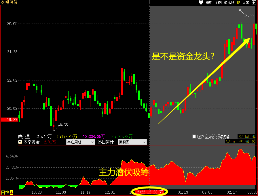 机构激烈博弈热门板块 黄金珠宝逆势吸金