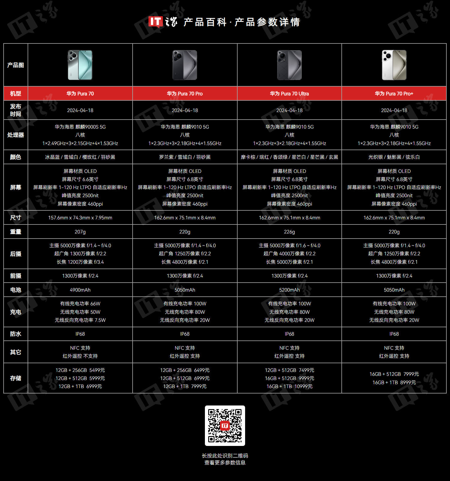 华为Pura 80系列将在长焦方面迎来重要升级