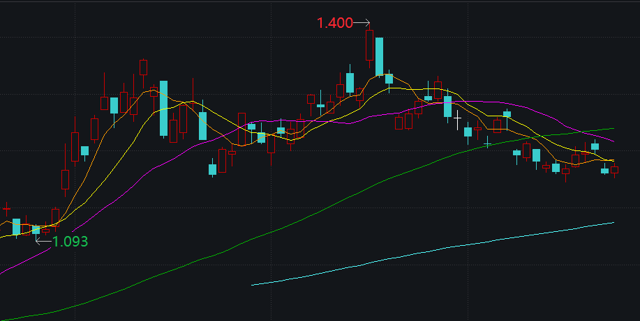 持续走高，多只黄金ETF涨超1%