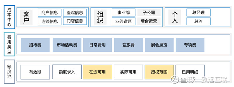 致远互联在上海成立云擎科技公司