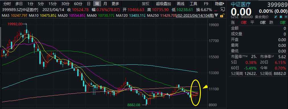培育钻石概念下跌1.22%，主力资金净流出14股