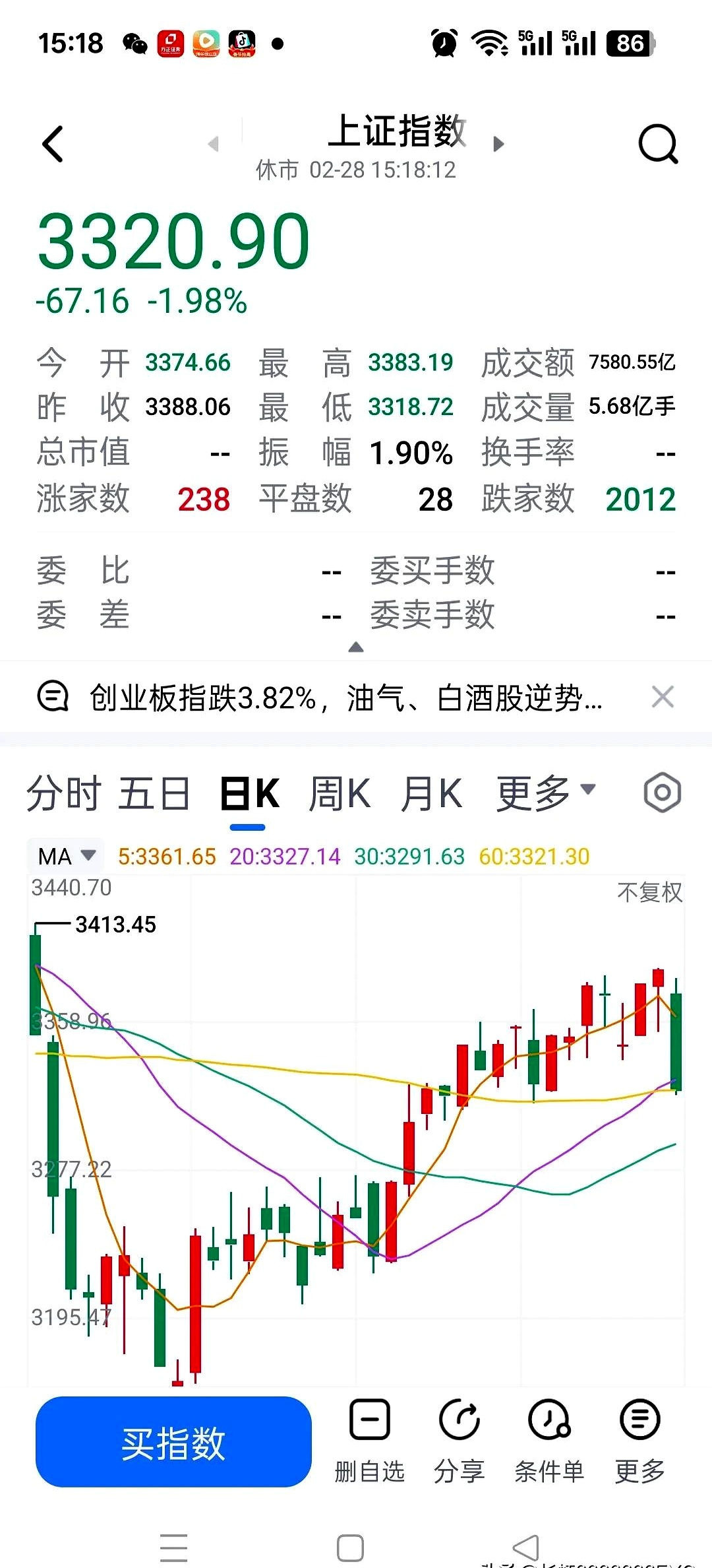兵装重组概念下跌4.38%,5股主力资金净流出超5000万元