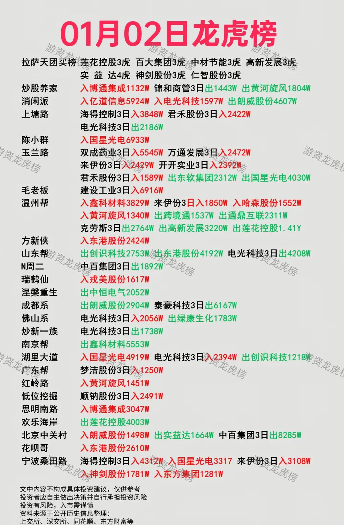 美利云涨停，深股通龙虎榜上净买入3043.02万元