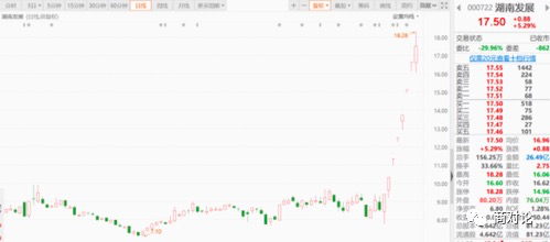 湖南发展6月6日龙虎榜数据