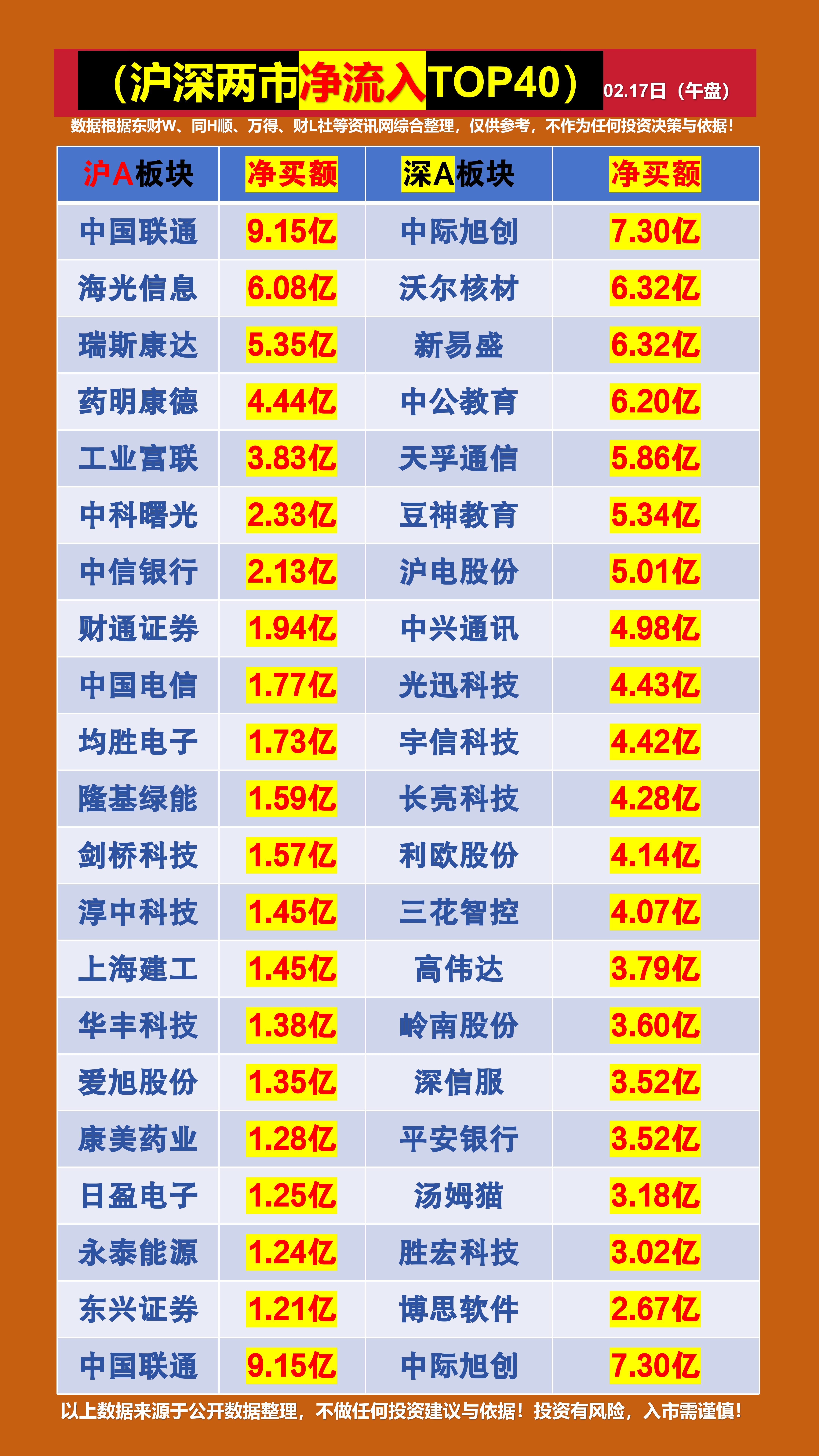 715家公司公布最新股东户数