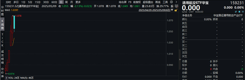 深交所：联化科技10个交易日累涨102.21% 自然人买入占比达72.45%